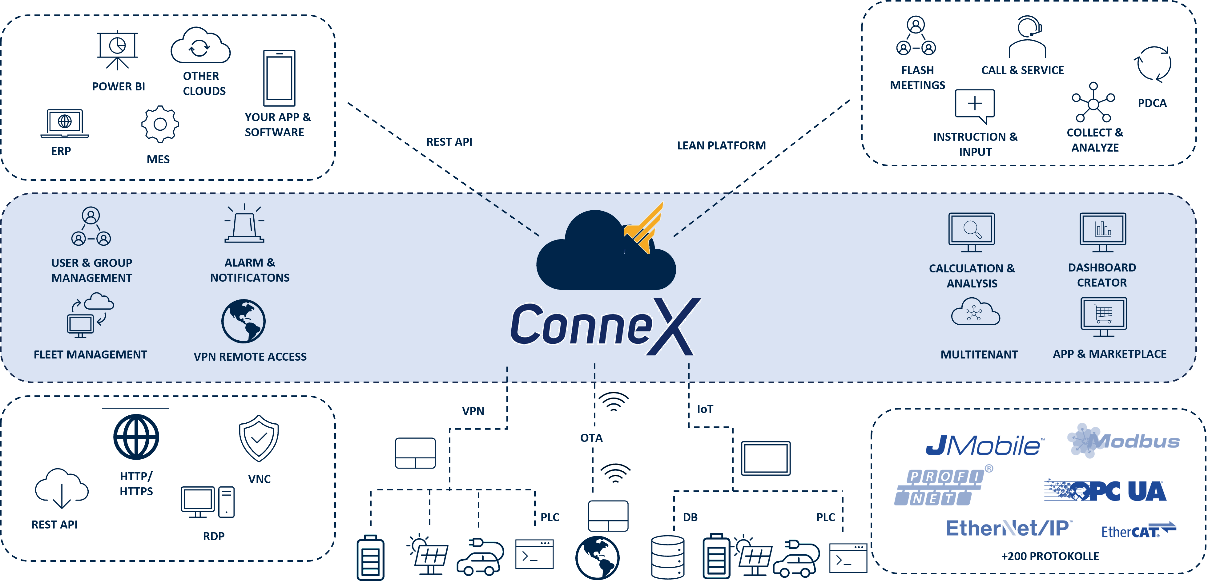ArchiteX_IoT Plattform
